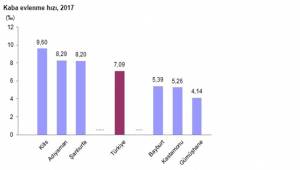 Kaba Evlenme Hızında Şanlıurfa 3.Sırada
